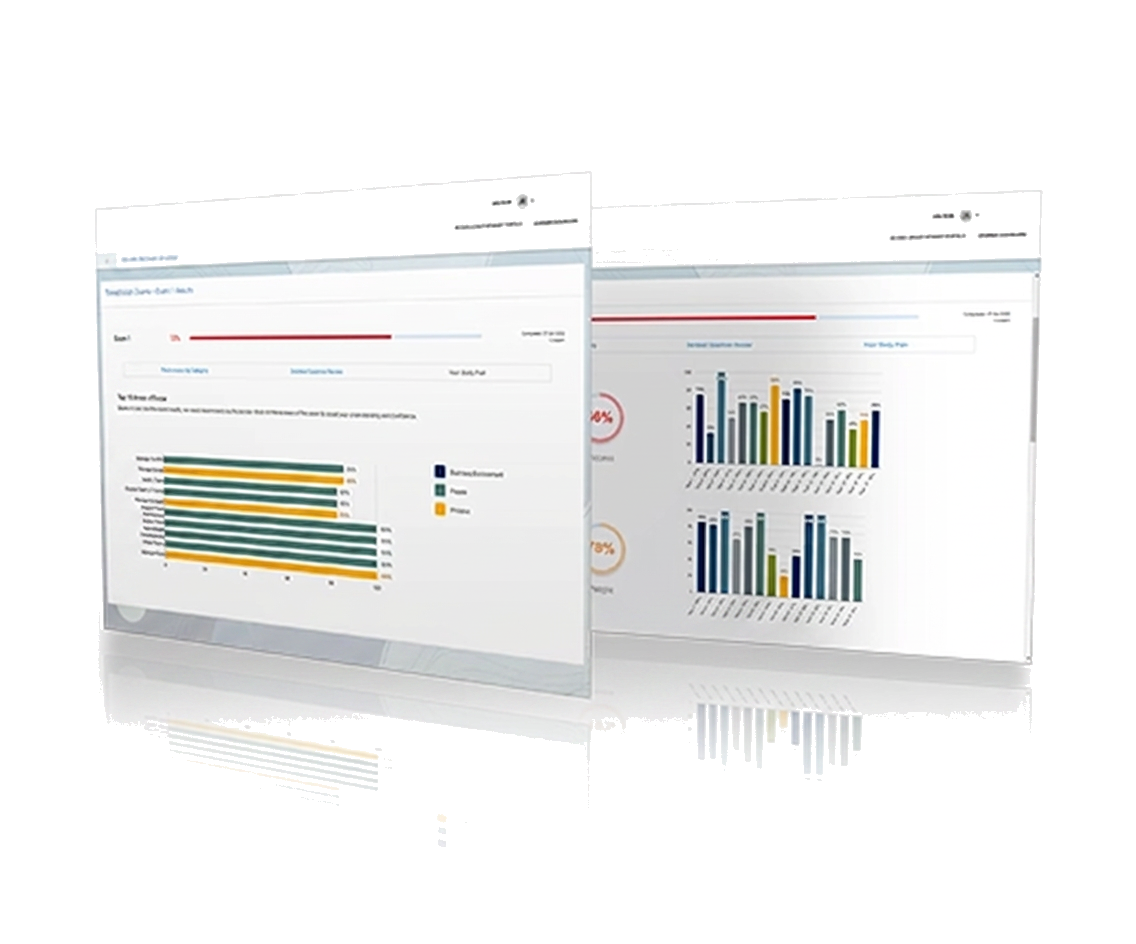 Surgery Cert exam readiness dashboard preview